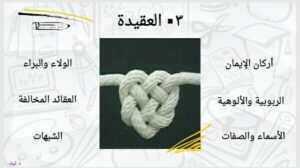 منهج الإعداد، العقيدة