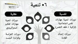 منهج الإعداد، تنمية