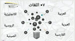 منهج الإعداد، اللغات